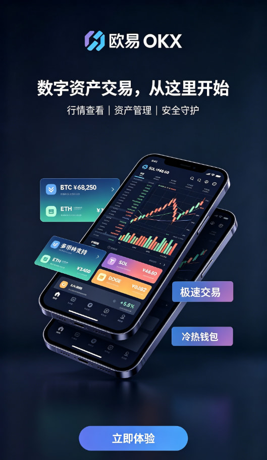 欧交易所app安装行情分析与风控